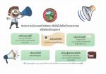 ประชาสัมพันธ์ช่องทางการแจ้งเบาะแสป้ายโฆษณา หรือสิ่งอื่นใดที